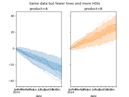 ../../_images/pymc_marketing-plot-plot_curve-2.png